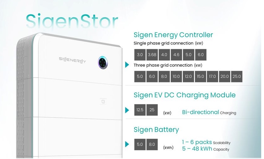 Custom Sigenergy 5-in-1 Solution,OEM Sigenergy 5-in-1 Solution Factory